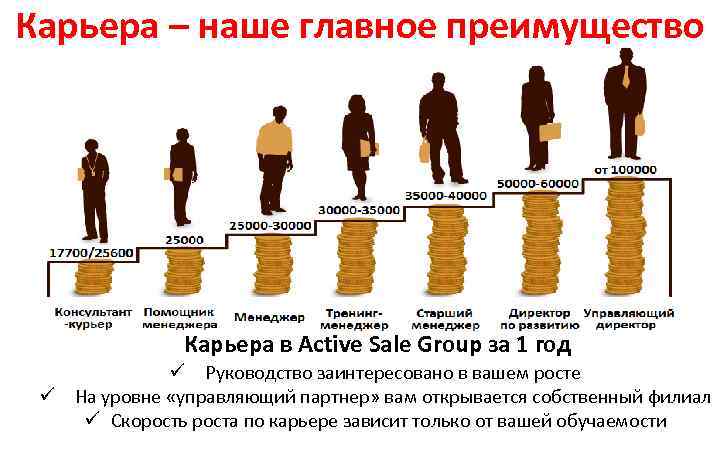 Карьера – наше главное преимущество Карьера в Active Sale Group за 1 год ü