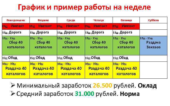 График и пример работы на неделе Понедельник 0945 1100 Импект Дорога Вторник 0945 1100