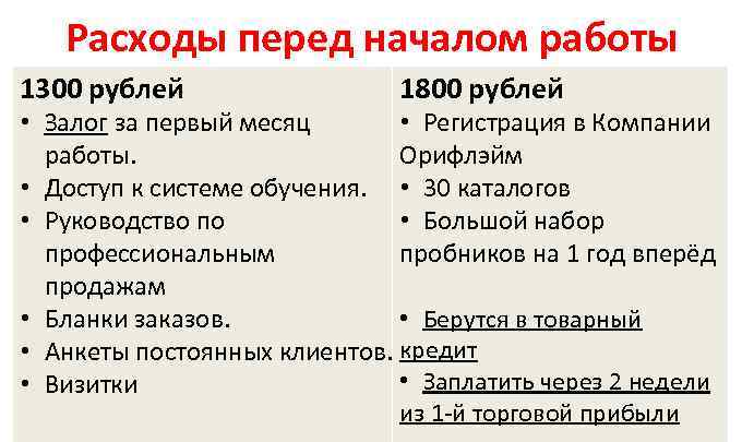 Расходы перед началом работы 1300 рублей 1800 рублей • Залог за первый месяц •