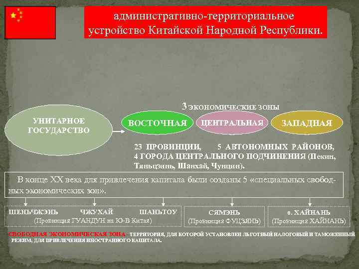 административно-территориальное устройство Китайской Народной Республики. 3 ЭКОНОМИЧЕСКИЕ ЗОНЫ УНИТАРНОЕ ГОСУДАРСТВО ВОСТОЧНАЯ ЦЕНТРАЛЬНАЯ ЗАПАДНАЯ 23