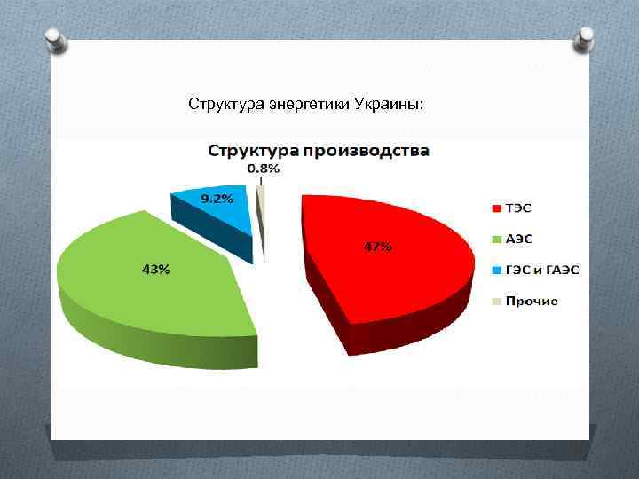 Структура энергии. Энергетическая структура Украины. Структура энергетики. Электроэнергетика Украины. Структура украинской энергетики.