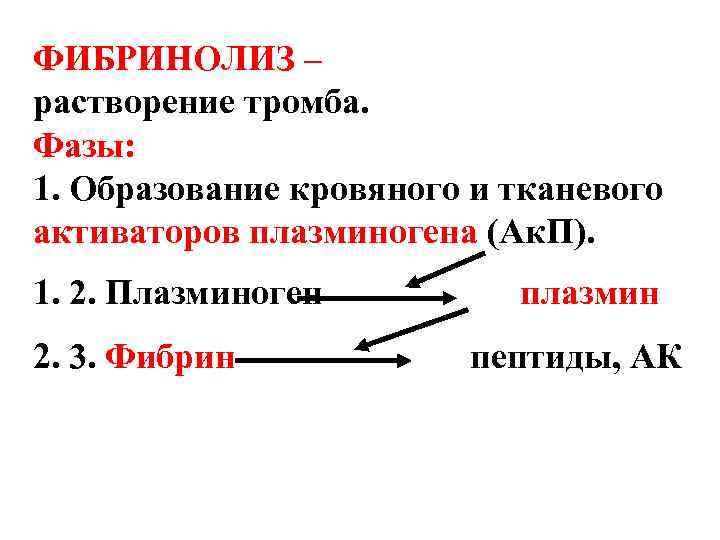 Активаторы плазминогена