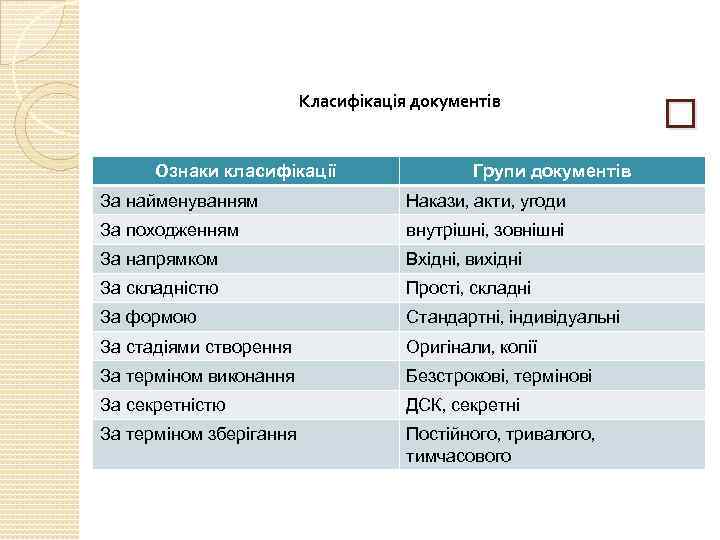 Ознаки класифікації Групи документів За найменуванням Накази, акти, угоди За походженням внутрішні, зовнішні За