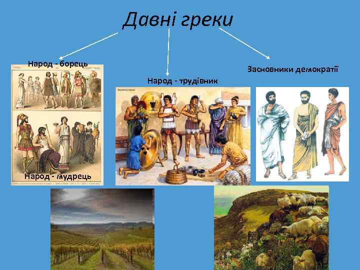 Давні греки Народ - борець Засновники демократії Народ - трудівник Народ - мудрець 