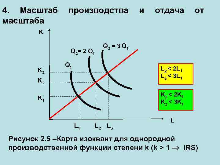 4. Масштаб масштаба производства и отдача от K Q 2 = 2 Q 1