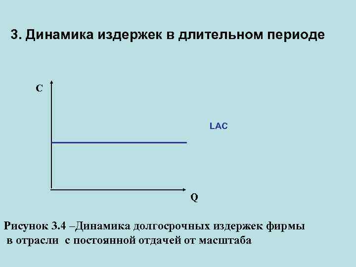 3. Динамика издержек в длительном периоде C LAC Q Рисунок 3. 4 –Динамика долгосрочных