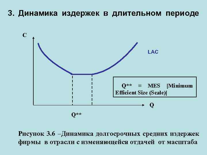 Какие издержки в долгосрочном периоде