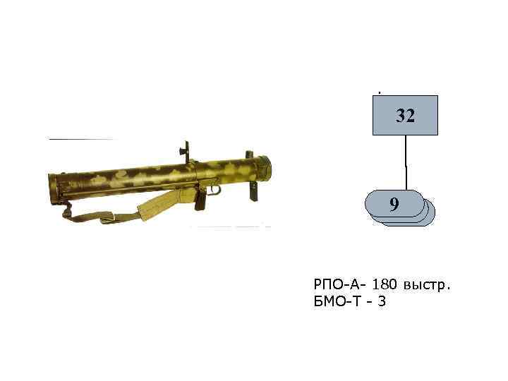 32 9 РПО-А- 180 выстр. БМО-Т - 3 