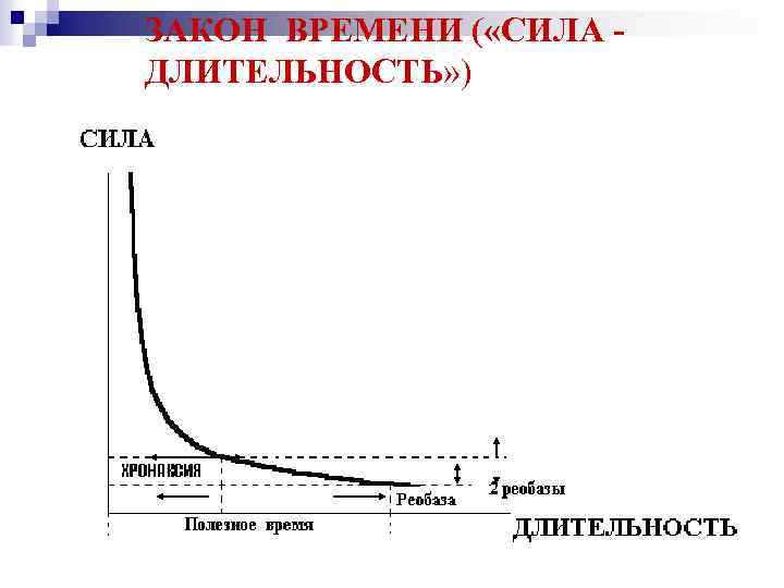 ЗАКОН ВРЕМЕНИ ( «СИЛА ДЛИТЕЛЬНОСТЬ» ) 