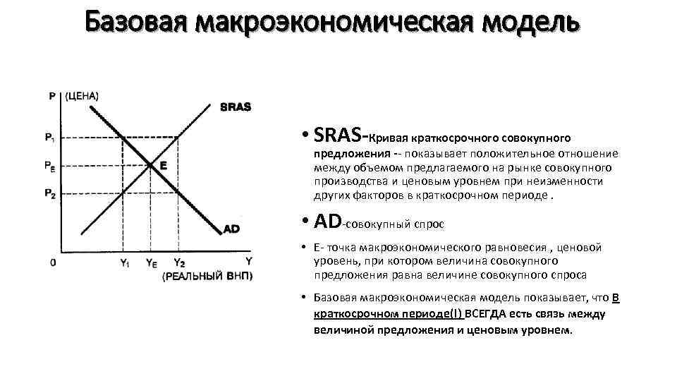 Базовая макроэкономическая модель • SRAS-Кривая краткосрочного совокупного предложения -- показывает положительное отношение между объемом