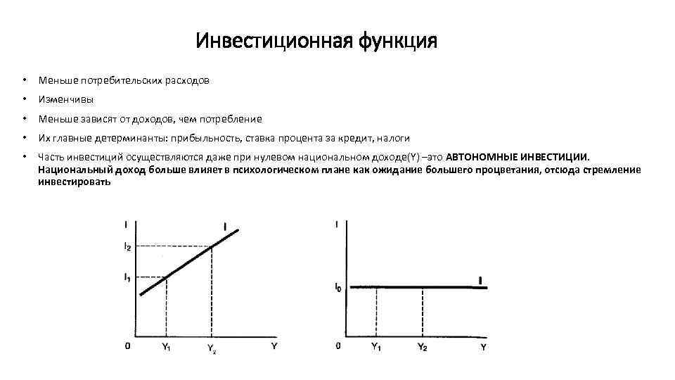 Инвестиционная функция • Меньше потребительских расходов • Изменчивы • Меньше зависят от доходов, чем