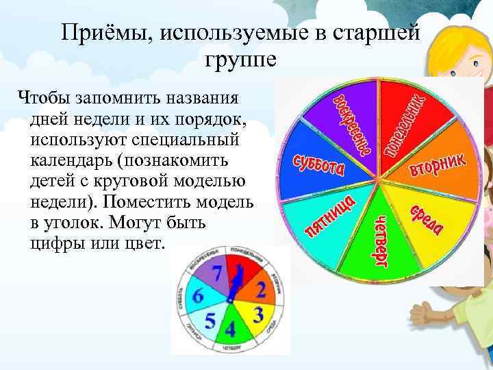 Приёмы, используемые в старшей группе Чтобы запомнить названия дней недели и их порядок, используют