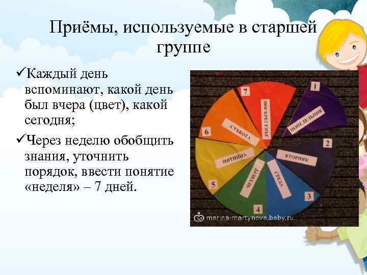 Приёмы, используемые в старшей группе üКаждый день вспоминают, какой день был вчера (цвет), какой