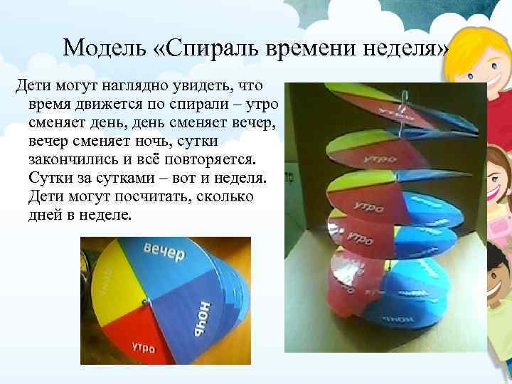 Модель «Спираль времени неделя» Дети могут наглядно увидеть, что время движется по спирали –