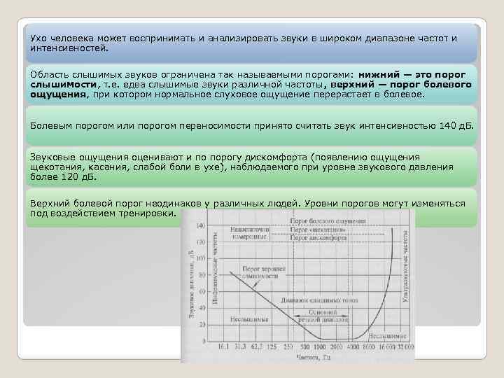 Ухо человека может воспринимать и анализировать звуки в широком диапазоне частот и интенсивностей. Область