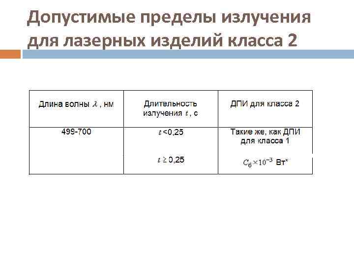 Допустимые пределы излучения для лазерных изделий класса 2 