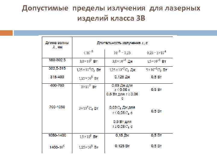 Допустимый предел. Пределы радиации. Пределы доз допустимого излучения радиацией. Классы излучения лазерных изделий. Таблица пределов радиации.