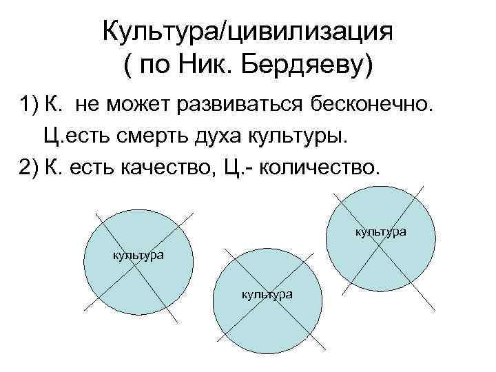 Культура/цивилизация ( по Ник. Бердяеву) 1) К. не может развиваться бесконечно. Ц. есть смерть