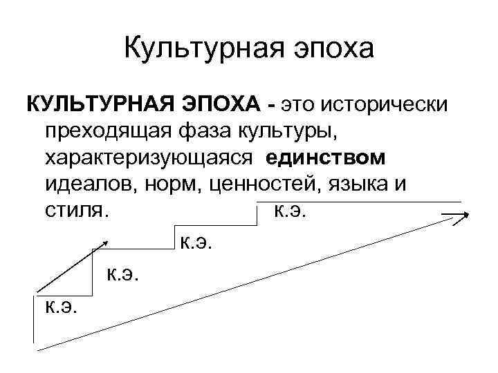 Культурная эпоха КУЛЬТУРНАЯ ЭПОХА - это исторически преходящая фаза культуры, характеризующаяся единством идеалов, норм,