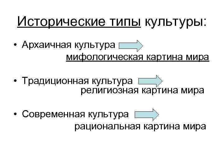 Мифологическая картина мира это