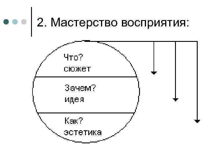 2. Мастерство восприятия: 