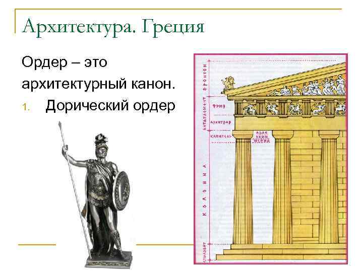 Архитектура. Греция Ордер – это архитектурный канон. 1. Дорический ордер 