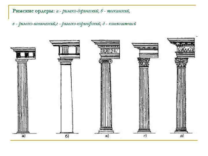 Римские ордеры: а - римско-дорический, б - тосканский, в - римско-ионический, г - римско-коринфский,