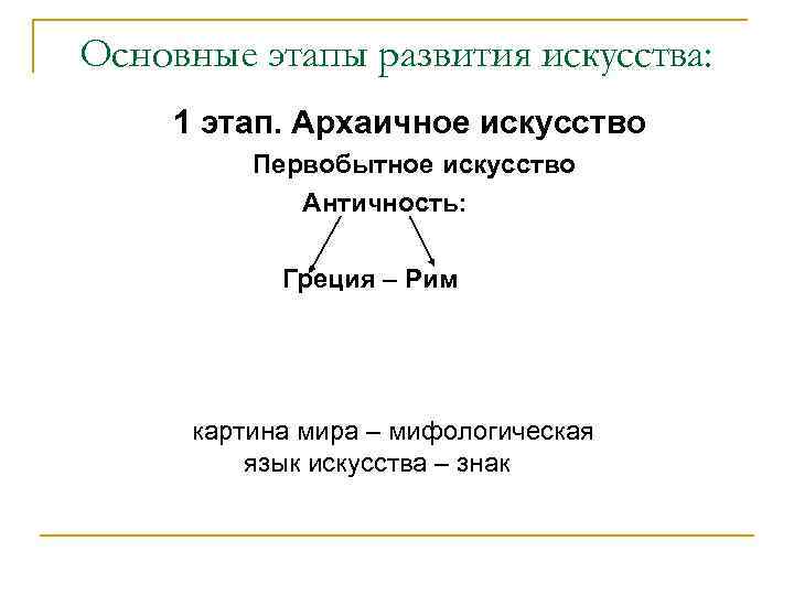 Основные этапы развития искусства: 1 этап. Архаичное искусство Первобытное искусство Античность: Греция – Рим
