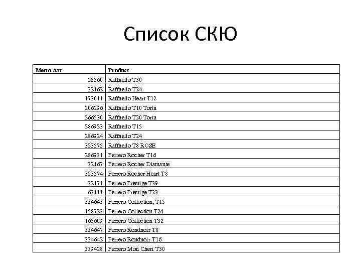 Список СКЮ Metro Art Product 25560 Raffaello T 30 32162 Raffaello T 24 173011