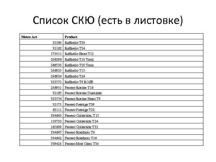 Список СКЮ (есть в листовке) Metro Art Product 25560 Raffaello T 30 32162 Raffaello