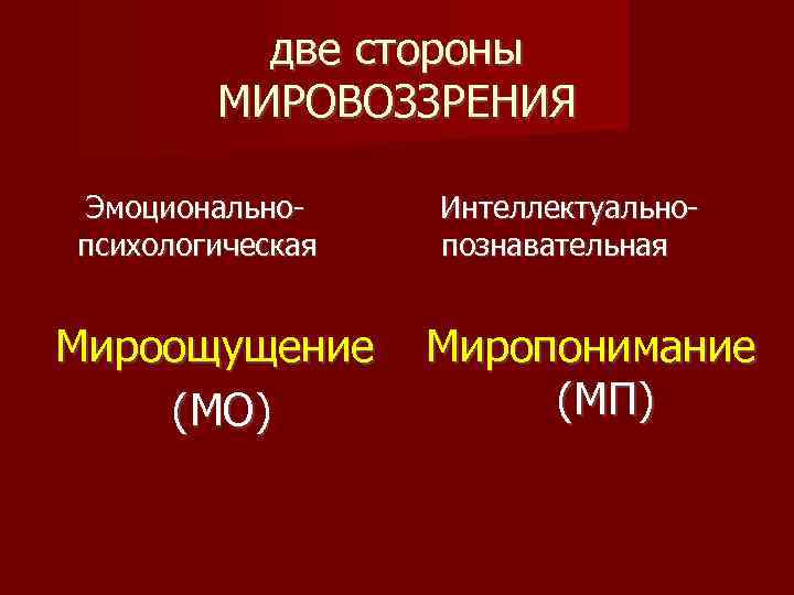 две стороны МИРОВОЗЗРЕНИЯ Эмоциональнопсихологическая Мироощущение (МО) Интеллектуальнопознавательная Миропонимание (МП) 