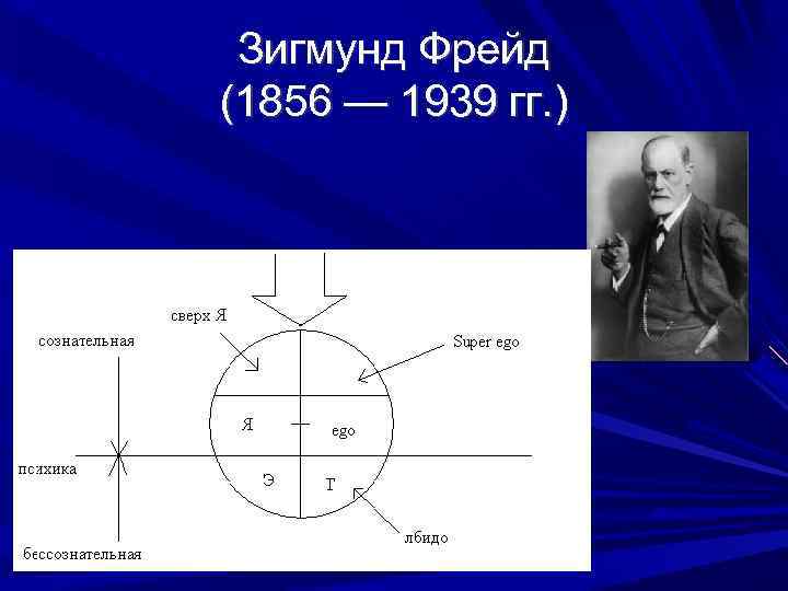 Зигмунд Фрейд (1856 — 1939 гг. ) 