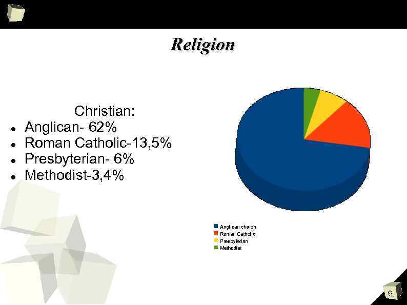 Religion Christian: Anglican- 62% Roman Catholic-13, 5% Presbyterian- 6% Methodist-3, 4% 6 
