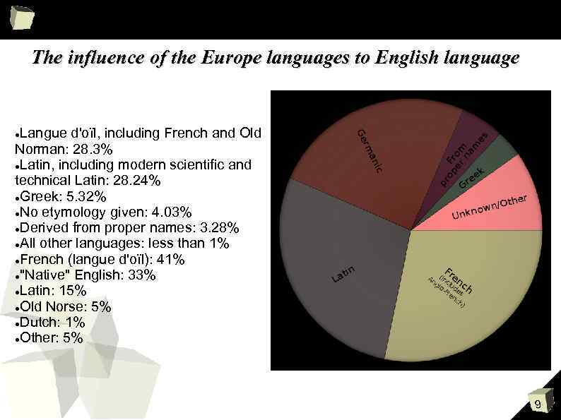 The influence of the Europe languages to English language Langue d'oïl, including French and