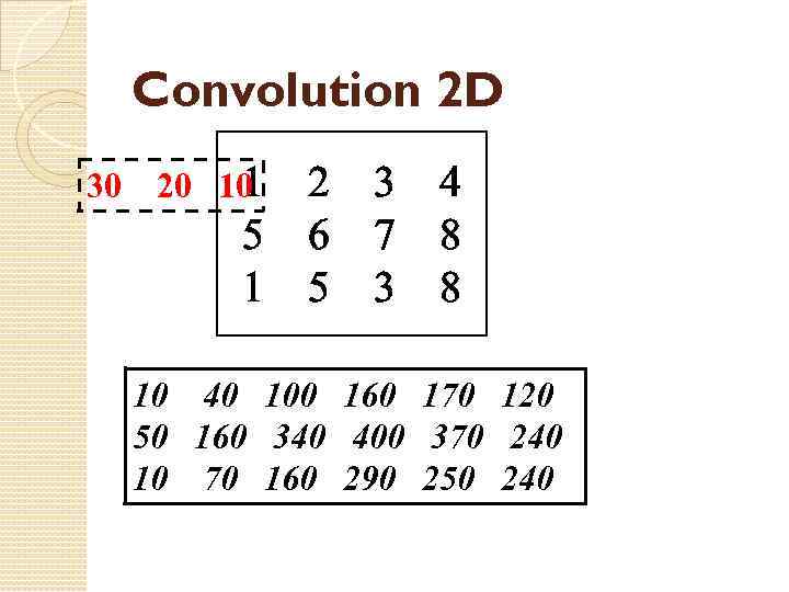 Convolution 2 D 30 1 20 10 2 5 6 1 5 3 7