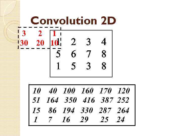 Convolution 2 D 3 30 2 1 1 20 10 2 5 6 1