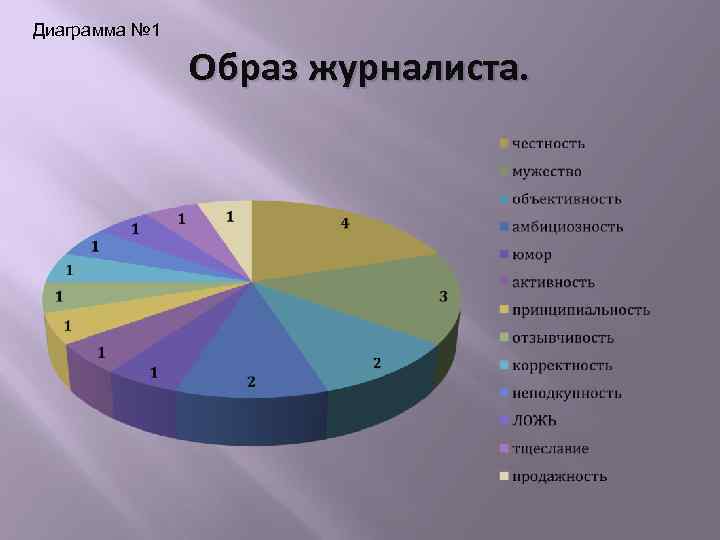 Диаграммы про профессии