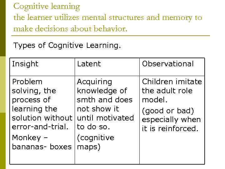 Cognitive learning the learner utilizes mental structures and memory to make decisions about behavior.