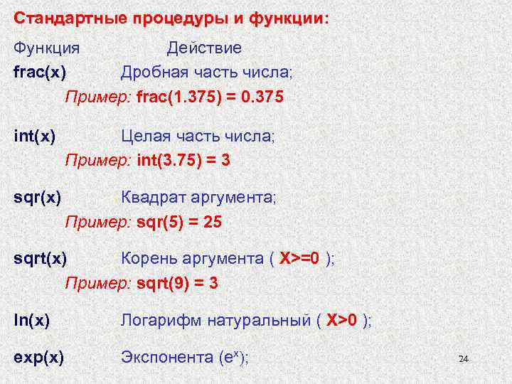 Стандартные процедуры и функции: Функция Действие frac(x) Дробная часть числа; Пример: frac(1. 375) =