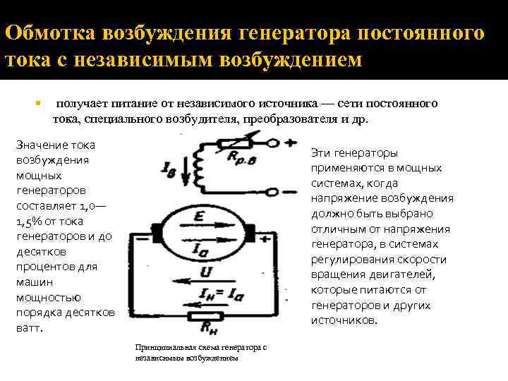 Обмотка возбуждения генератора постоянного тока с независимым возбуждением получает питание от независимого источника —