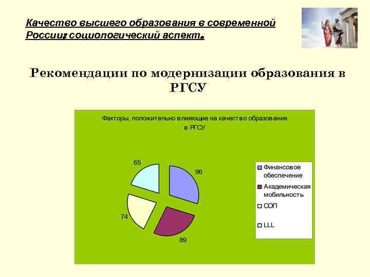 Качество высшего образования в современной России: социологический аспект. Рекомендации по модернизации образования в РГСУ