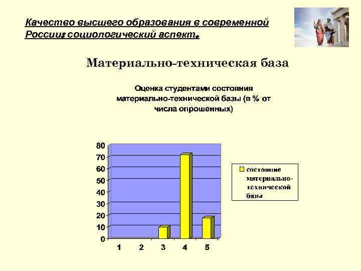 Качество высшего образования в современной России: социологический аспект. Материально-техническая база 