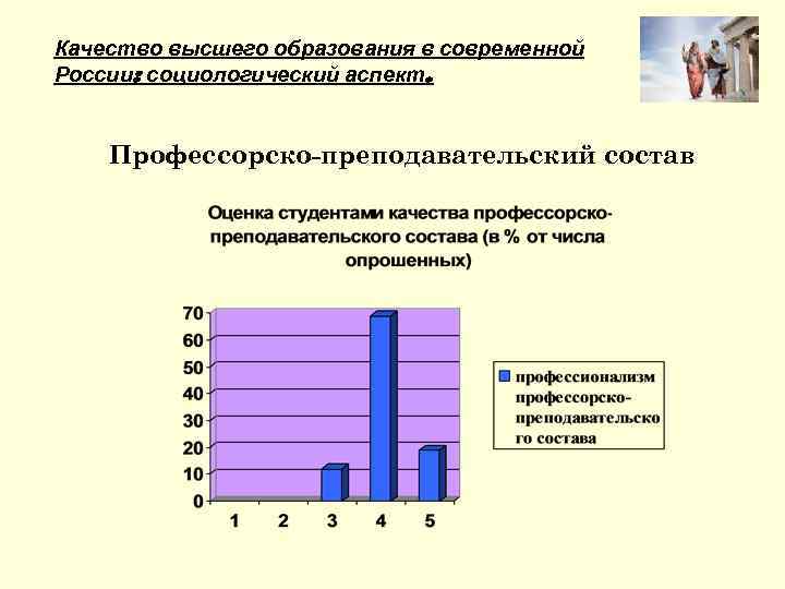 Качество высшего образования в современной России: социологический аспект. Профессорско-преподавательский состав 