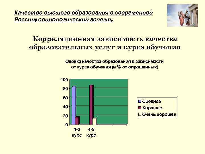 Качество высшего образования в современной России: социологический аспект. Корреляционная зависимость качества образовательных услуг и