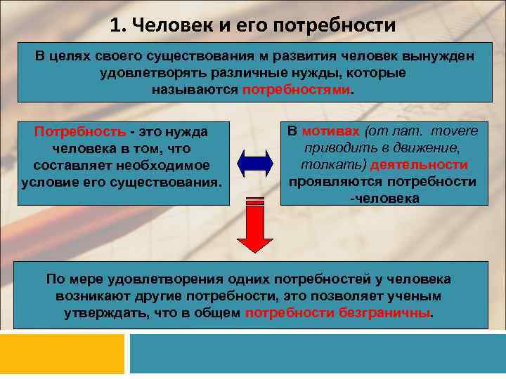 1. Человек и его потребности В целях своего существования м развития человек вынужден удовлетворять