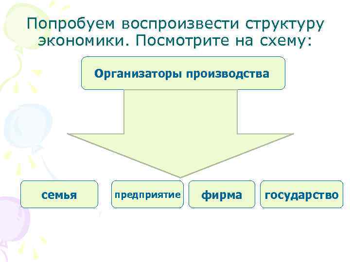 Попробуем воспроизвести структуру экономики. Посмотрите на схему: Организаторы производства семья предприятие фирма государство 