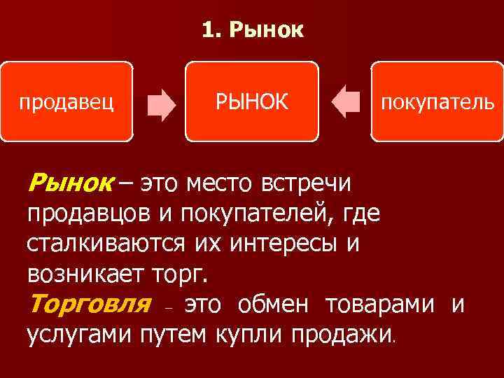 Составьте план текста рынок это механизм