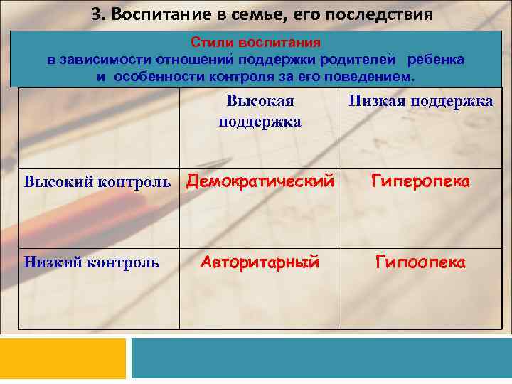 3. Воспитание в семье, его последствия Стили воспитания в зависимости отношений поддержки родителей ребенка