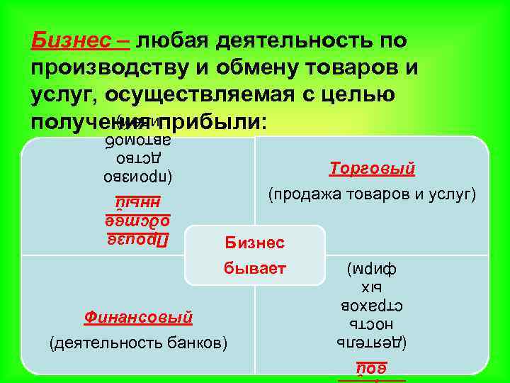 Бизнес – любая деятельность по производству и обмену товаров и услуг, осуществляемая с целью