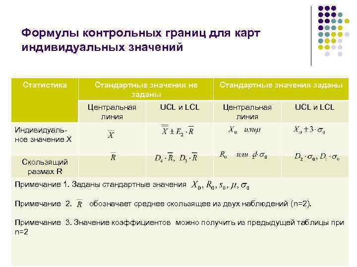 Карта шухарта пример расчета